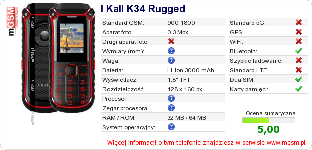 Dane telefonu I Kall K34 Rugged
