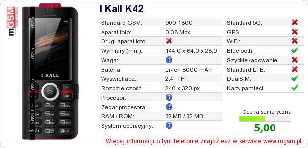 Dane telefonu I Kall K42