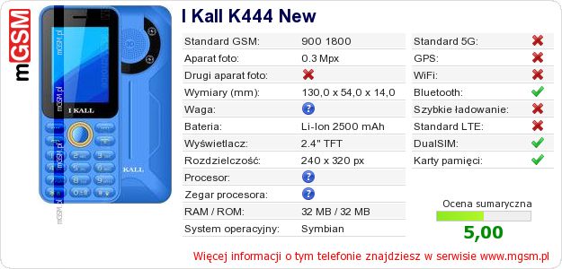 Dane telefonu I Kall K444 New