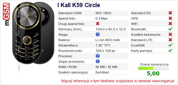 Dane telefonu I Kall K59 Circle