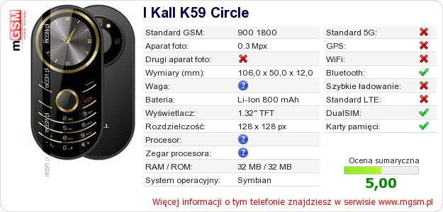 Dane telefonu I Kall K59 Circle