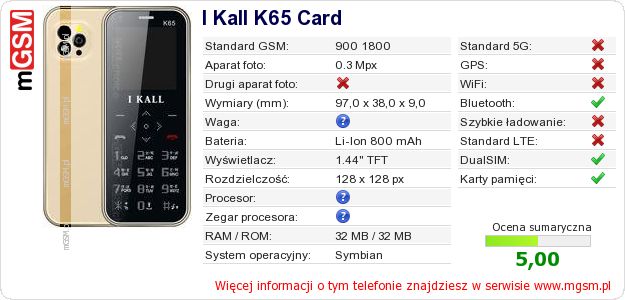 Dane telefonu I Kall K65 Card