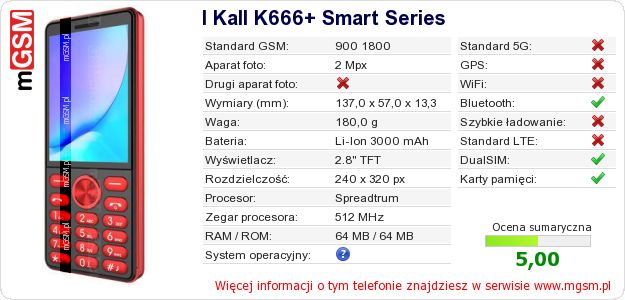 Dane telefonu I Kall K666+ Smart Series