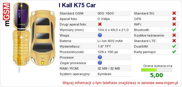 Dane telefonu I Kall K75 Car