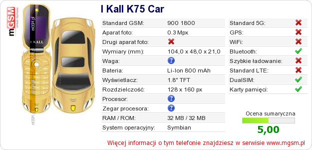 Dane telefonu I Kall K75 Car