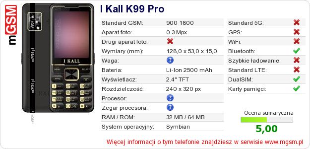 Dane telefonu I Kall K99 Pro