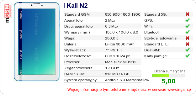 Dane telefonu I Kall N2