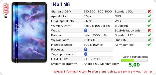 Dane telefonu I Kall N6