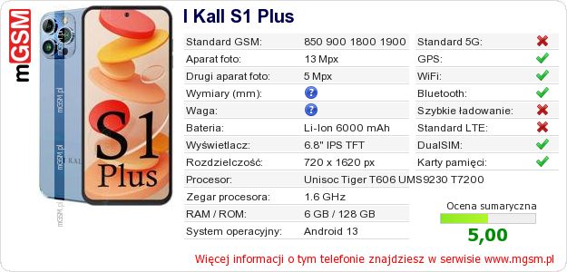 Dane telefonu I Kall S1 Plus