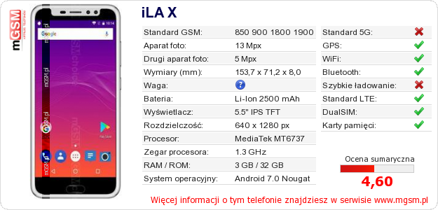 Dane telefonu iLA X