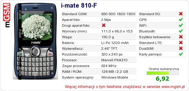 Dane telefonu i-mate 810-F Dane telefonu i-mate 810-F