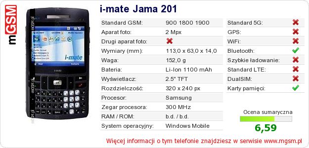 Dane telefonu i-mate Jama 201 Dane telefonu i-mate Jama 201