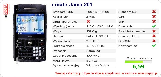 Dane telefonu i-mate Jama 201