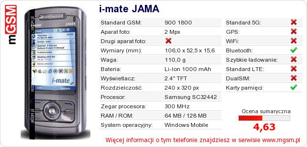 Dane telefonu i-mate JAMA Dane telefonu i-mate JAMA