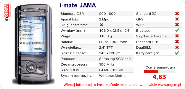 Dane telefonu i-mate JAMA