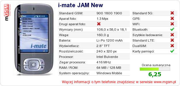 Dane telefonu i-mate JAM New