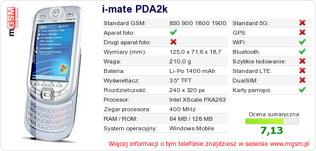 Dane telefonu i-mate PDA2k