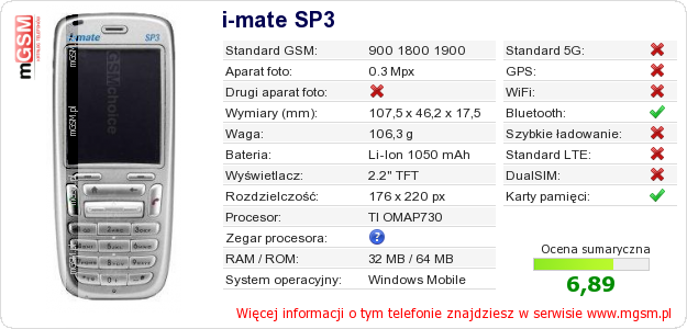 Dane telefonu i-mate SP3