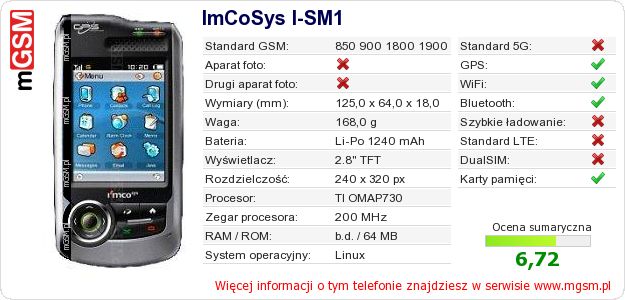 Dane telefonu ImCoSys I-SM1 Dane telefonu ImCoSys I-SM1