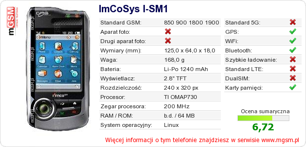 Dane telefonu ImCoSys I-SM1