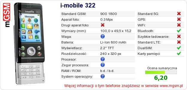 Dane telefonu i-mobile 322 Dane telefonu i-mobile 322