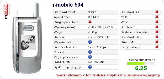 Dane telefonu i-mobile 504