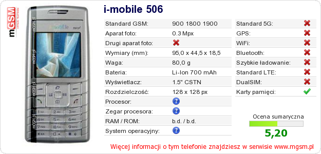 Dane telefonu i-mobile 506