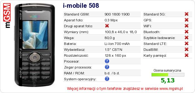 Dane telefonu i-mobile 508 Dane telefonu i-mobile 508