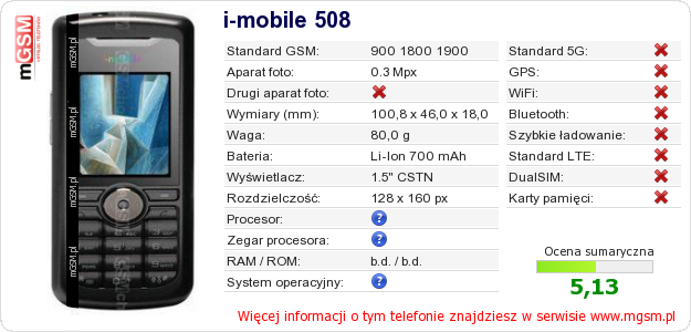 Dane telefonu i-mobile 508
