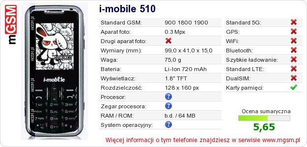 Dane telefonu i-mobile 510 Dane telefonu i-mobile 510