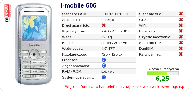 Dane telefonu i-mobile 606 Dane telefonu i-mobile 606