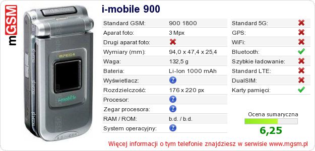 Dane telefonu i-mobile 900 Dane telefonu i-mobile 900