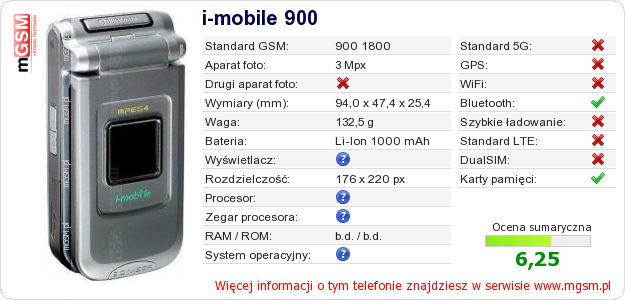 Dane telefonu i-mobile 900