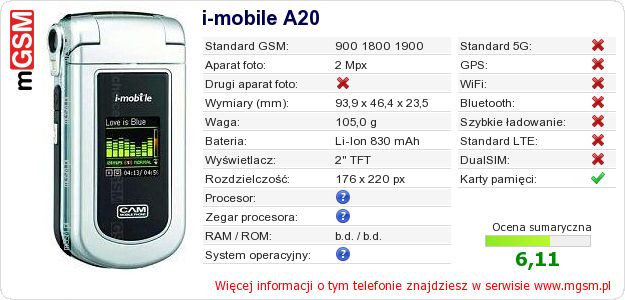 Dane telefonu i-mobile A20