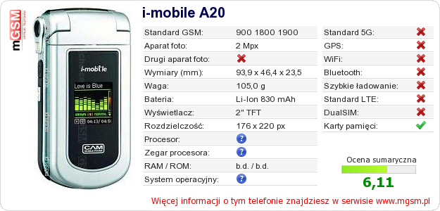 Dane telefonu i-mobile A20