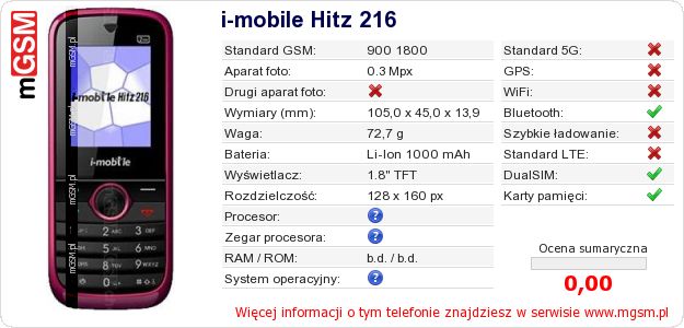 Dane telefonu i-mobile Hitz 216