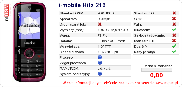 Dane telefonu i-mobile Hitz 216