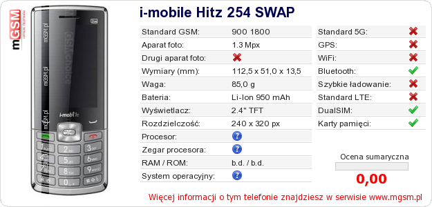 Dane telefonu i-mobile Hitz 254 SWAP