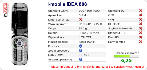 Dane telefonu i-mobile iDEA 808 Dane telefonu i-mobile iDEA 808