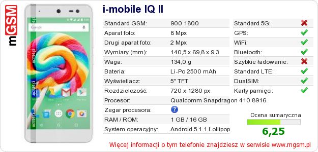 Dane telefonu i-mobile IQ II