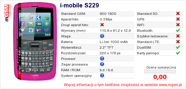 Dane telefonu i-mobile S229