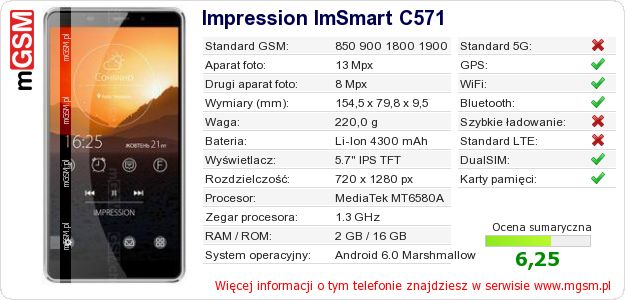Dane telefonu Impression ImSmart C571 Dane telefonu Impression ImSmart C571