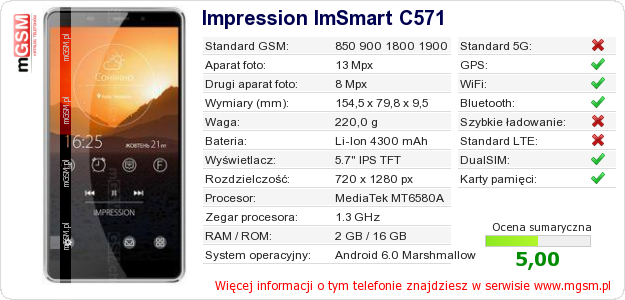 Dane telefonu Impression ImSmart C571