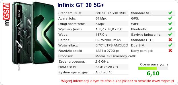 Dane telefonu Infinix GT 30 5G+