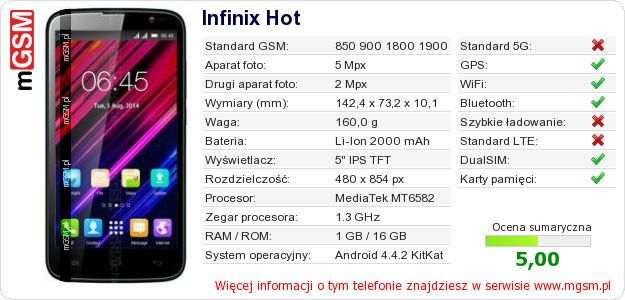 Dane telefonu Infinix Hot
