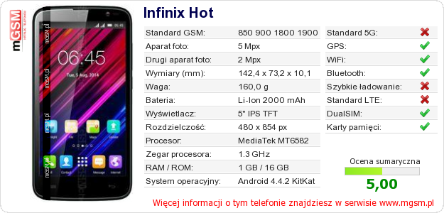 Dane telefonu Infinix Hot
