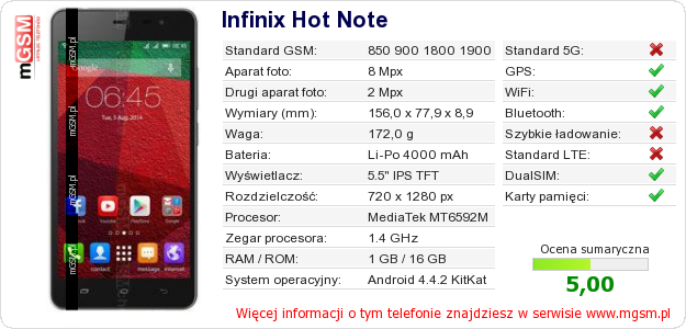 Dane telefonu Infinix Hot Note