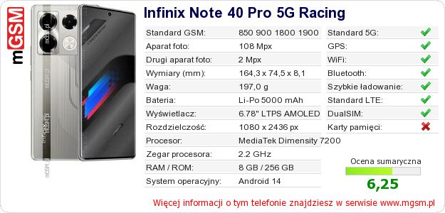 Dane telefonu Infinix Note 40 Pro 5G Racing