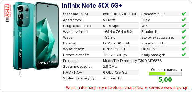 Dane telefonu Infinix Note 50X 5G+