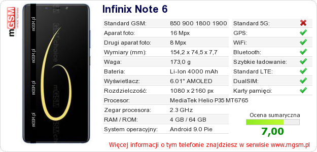Dane telefonu Infinix Note 6